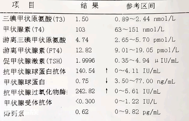 当代年轻人的体检报告:每个字都认识,合在一起就……-图片1
